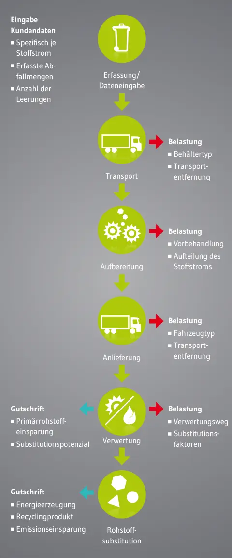 Bewertungskriterien Nachhaltigkeitszertifikat
