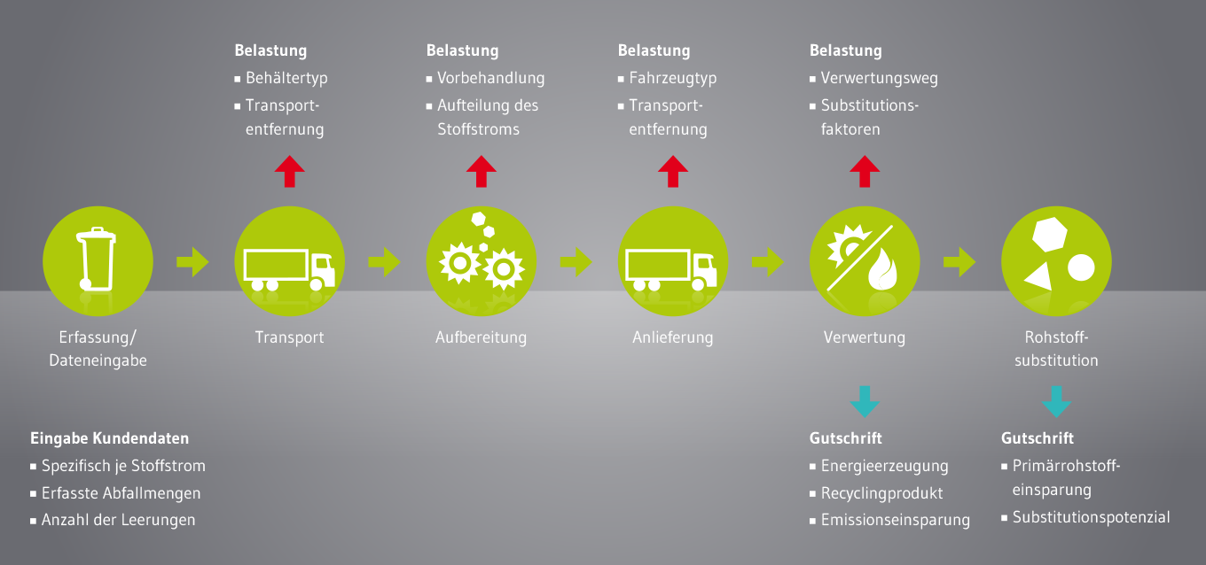 Bewertungskriterien Nachhaltigkeitszertifikat